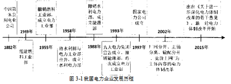 地市级电网企业学位论文,卓越绩效模式学位论文