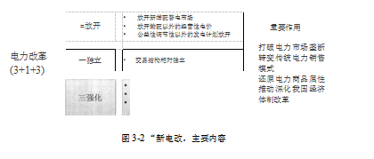 地市级电网企业学位论文,卓越绩效模式学位论文