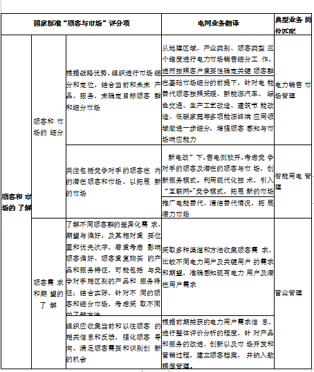 地市级电网企业学位论文,卓越绩效模式学位论文