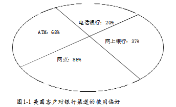 新零售农业银行网点转型黄河支行学位论文