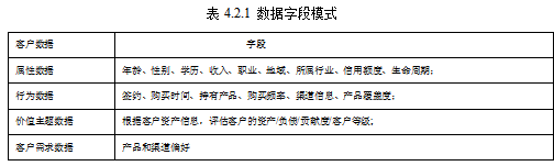 新零售农业银行网点转型黄河支行学位论文