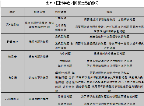 学生问题学位论文,问题导向教学学位论文