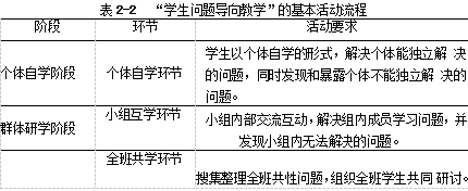 学生问题学位论文,问题导向教学学位论文