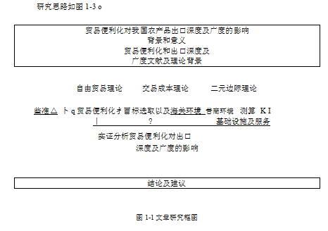 贸易便利化学位论文