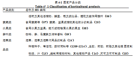 贸易整体网络学位论文,块模型学位论文