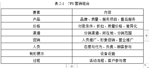 市场营销学位论文,品牌传播学位论文,营销理论学位论文