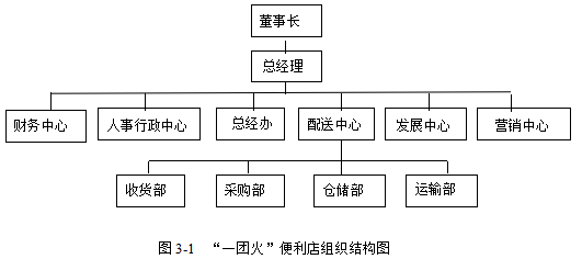 市场营销学位论文,品牌传播学位论文,营销理论学位论文