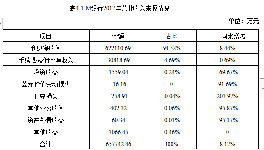 “营改增”税收筹划财务学位论文