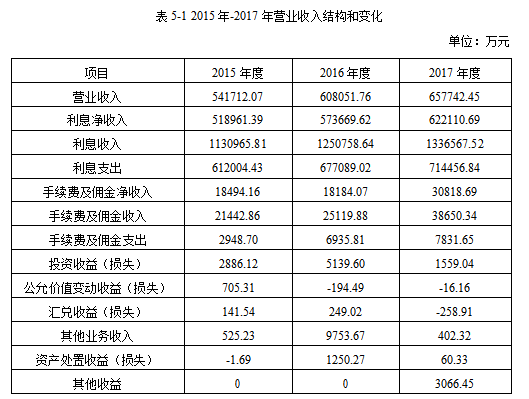 “营改增”税收筹划财务学位论文