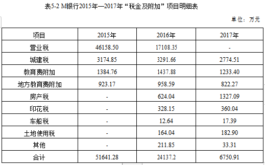 “营改增”税收筹划财务学位论文