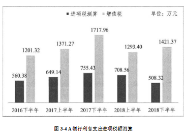 银行业营改增税务筹划学位论文