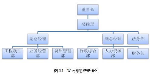 建筑业学位论文,“营改增”学位论文