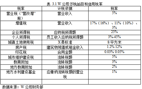 建筑业学位论文,“营改增”学位论文