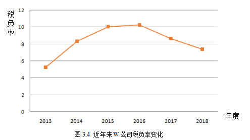 建筑业学位论文,“营改增”学位论文