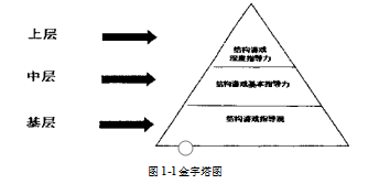 幼儿教师学位论文,培训资源包学位论文