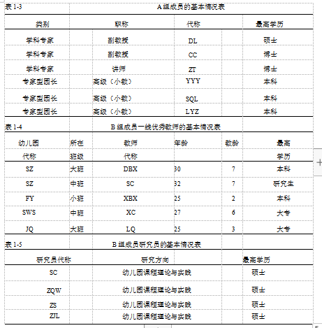 幼儿教师学位论文,培训资源包学位论文