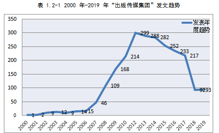 新媒体传播传统出版社学位论文