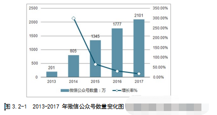 新媒体传播传统出版社学位论文