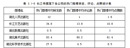 新媒体传播传统出版社学位论文