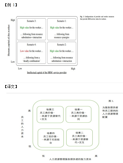 人力资源管理英语目的论学位论文