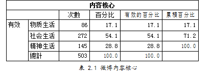 《内蒙古日报》学位论文