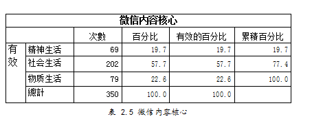 《内蒙古日报》学位论文