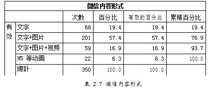 《内蒙古日报》学位论文