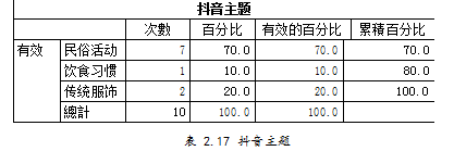 《内蒙古日报》学位论文