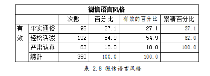 《内蒙古日报》学位论文