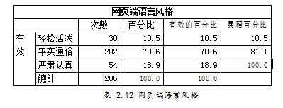 《内蒙古日报》学位论文