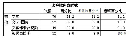 《内蒙古日报》学位论文