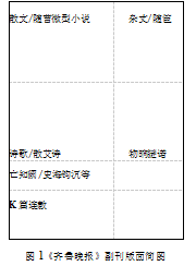 《齐鲁晚报》学位论文