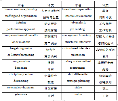 人力资源管理学位论文