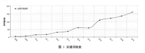 艺术设计学位论文,实训教学学位论文,虚拟实训系统学位论文