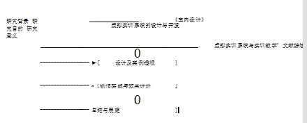 艺术设计学位论文,实训教学学位论文,虚拟实训系统学位论文