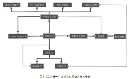 艺术设计学位论文,实训教学学位论文,虚拟实训系统学位论文