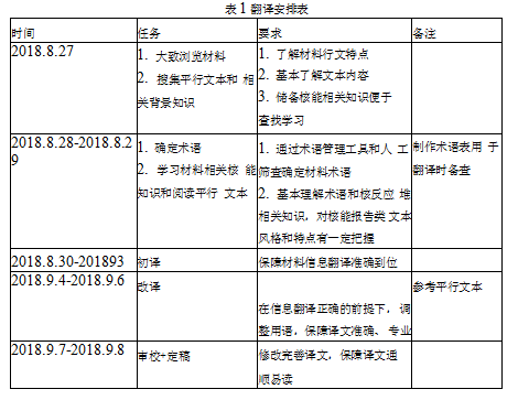 《牡基燃料循环安全与监管问题》学位论文