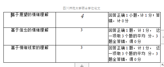 4-5岁幼儿情绪能力促进方案本科论文范文提纲