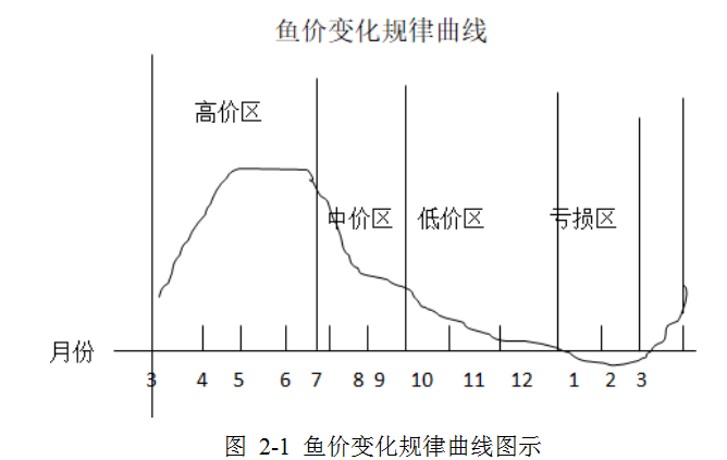 AH公司鱼安康营销案例研究学位论文