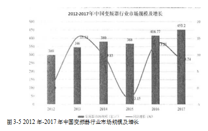 A公司变频产品的4P营销策略进行研究学位论文