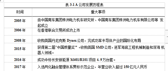 A公司在业务管理绩效管理人员管理以及风险预算学位论文