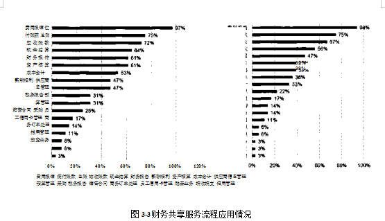 A公司在业务管理绩效管理人员管理以及风险预算学位论文