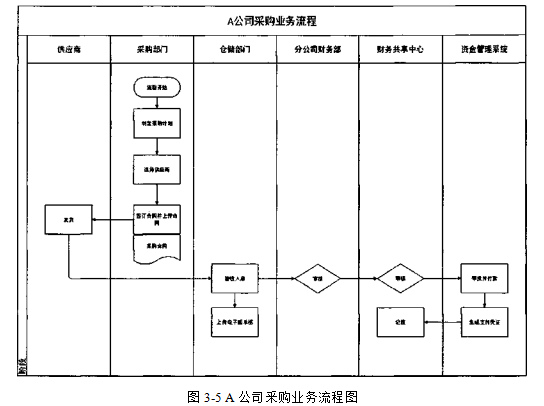 A公司在业务管理绩效管理人员管理以及风险预算学位论文