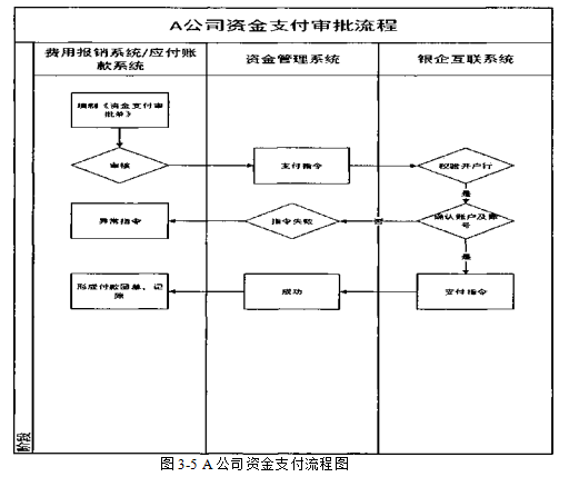 A公司在业务管理绩效管理人员管理以及风险预算学位论文