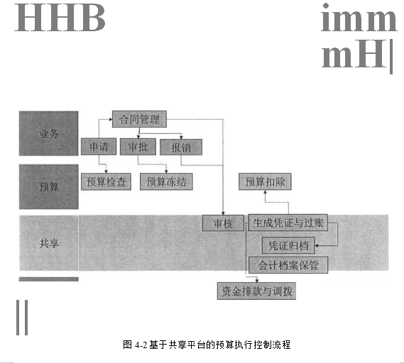 A公司在业务管理绩效管理人员管理以及风险预算学位论文