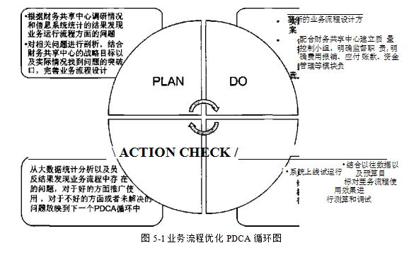 A公司在业务管理绩效管理人员管理以及风险预算学位论文