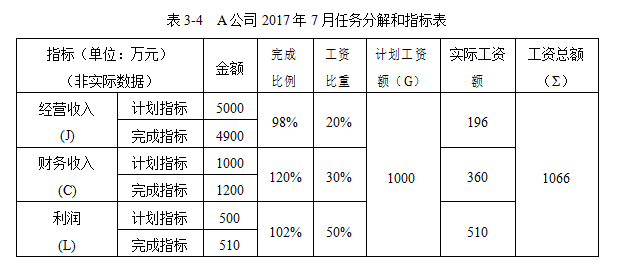 新能源项目管理人力资源管理纯电动公交车学位论文