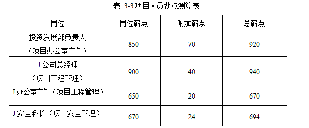 新能源项目管理人力资源管理纯电动公交车学位论文