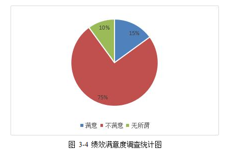 新能源项目管理人力资源管理纯电动公交车学位论文