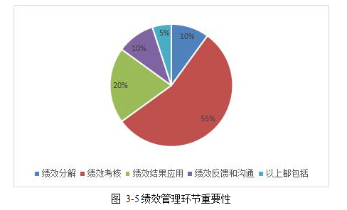 新能源项目管理人力资源管理纯电动公交车学位论文